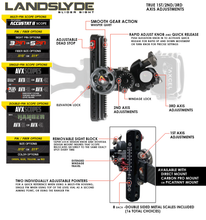 Load image into Gallery viewer, LANDSLYDE PLUS PICATINNY SLIDER SIGHT WITH RANGER DOUBLE PIN