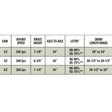 Load image into Gallery viewer, Mach 34 Carbon Compound Hunting Bow